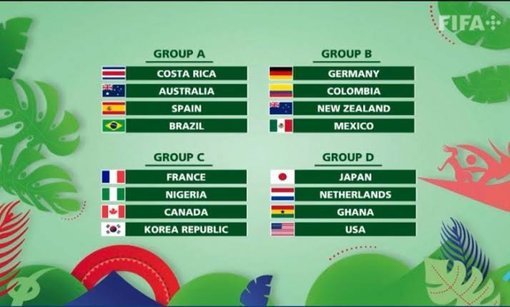 Costa Rica 2022: Falconets Draw Canada, France, South Korea In Tricky Group