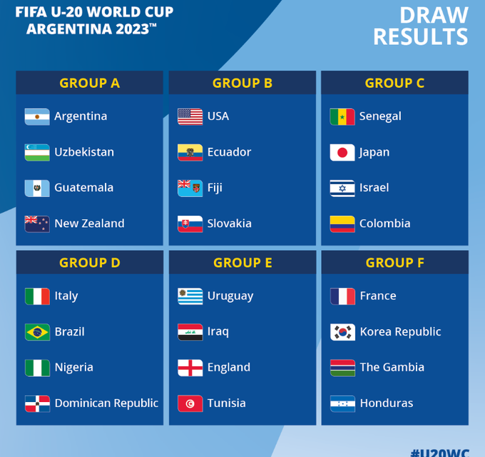 Flying Eagles Drawn Alongside Brazil, Italy In Group Of Death