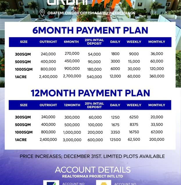 Breaking News: Own Property For Just N1,250