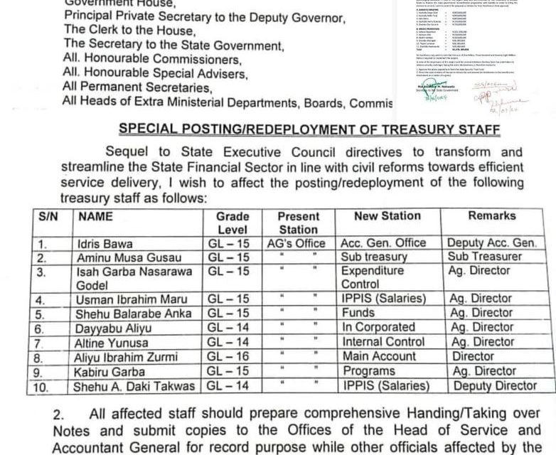 Zamfara State Civil Service In Crisis, Leaked Memo Indicts Governor Lawal, Top Government Officials Of Financing Terrorism, Banditry 
